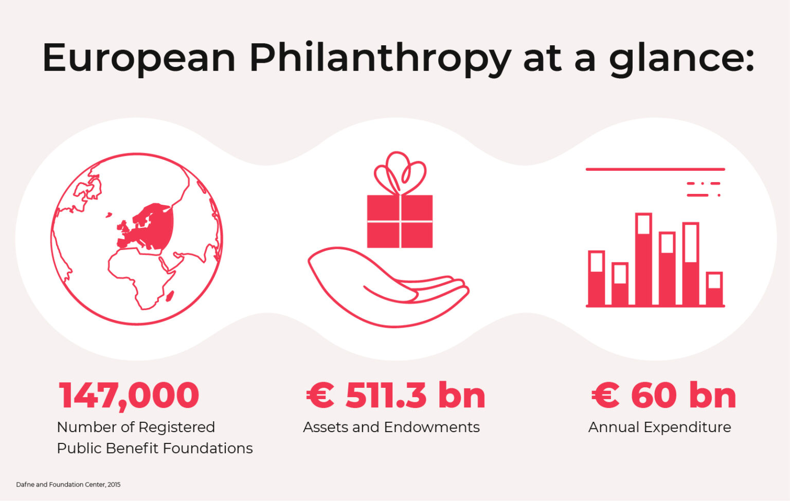 Philanthropy Service Definition