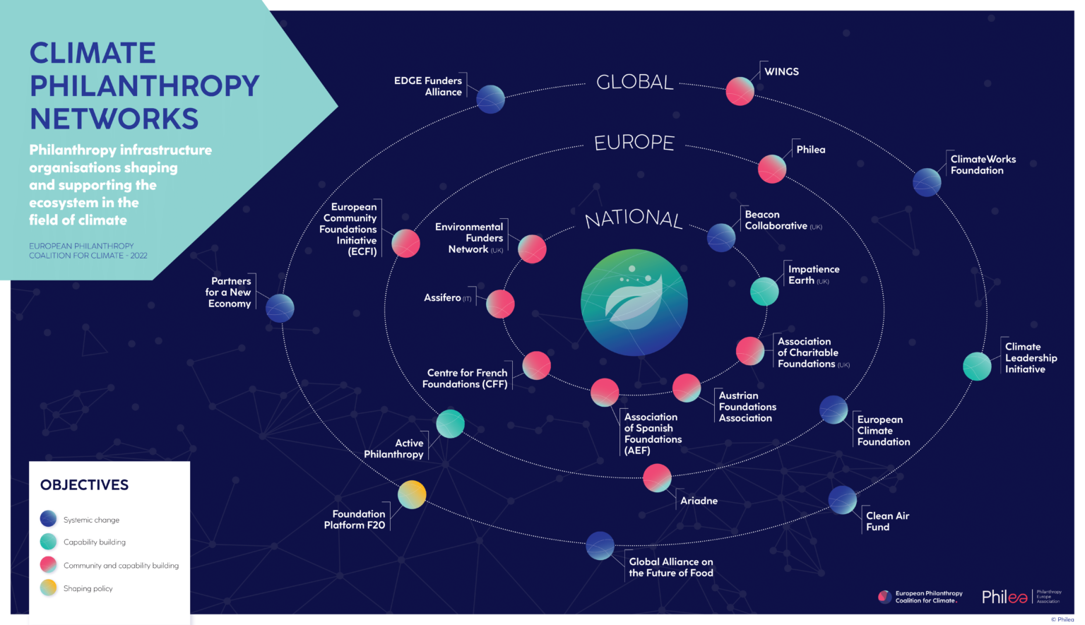 Philea Publishes "Climate Philanthropy Networks" A Mapping Of Climate ...